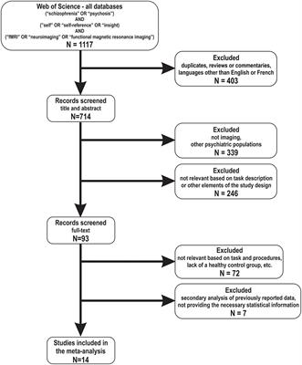 A Functional Neuroimaging Meta-Analysis of Self-Related Processing in Schizophrenia